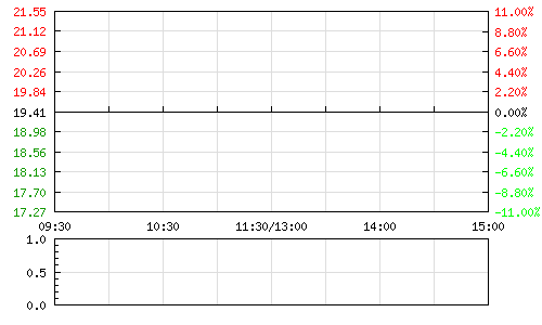 中安消拟17亿并购三公司拓展主业 股票复牌涨