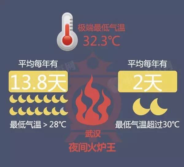 今年最凶猛高温将来袭 或覆盖1/6国土波及7亿人3