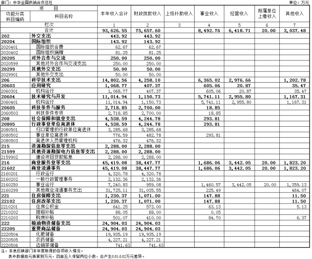 财政收入_义乌财政总收入(3)