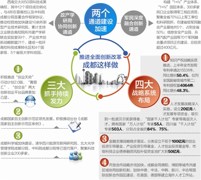 20亿基金支持“民参军”“军转民”