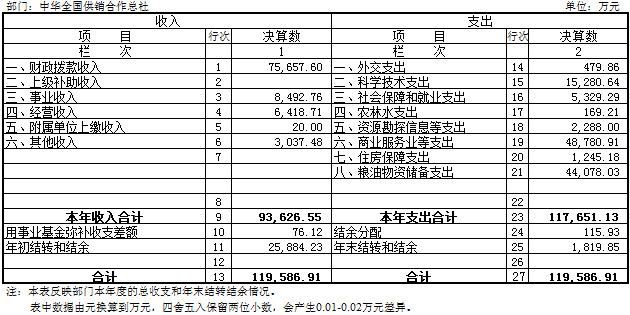 财政收入_义乌财政总收入(3)