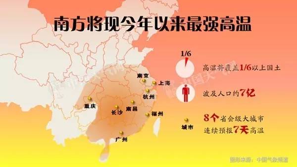 今年最凶猛高温将来袭 或覆盖1/6国土波及7亿人7