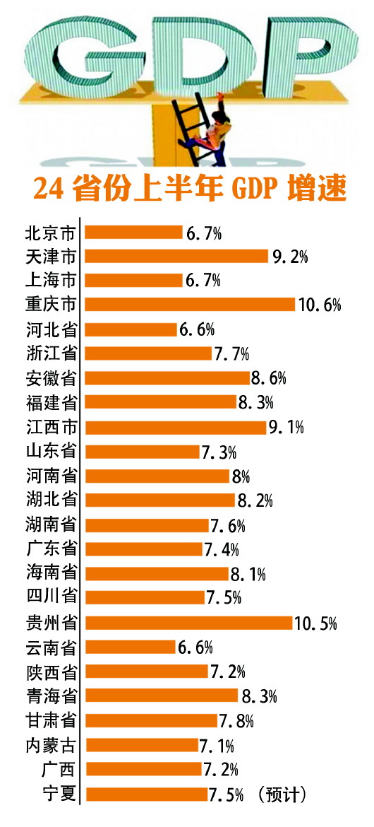 河北全国的gdp_中国最富的5个省份 你家乡上榜了吗(3)