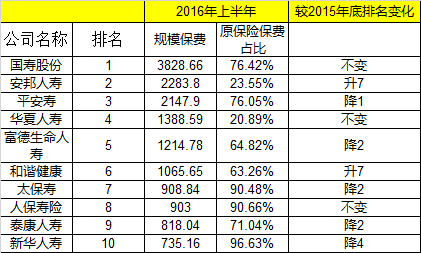 十大寿险公司排名_山海云