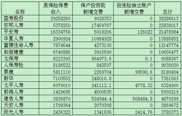 采保费_人身保险保费收入(2)