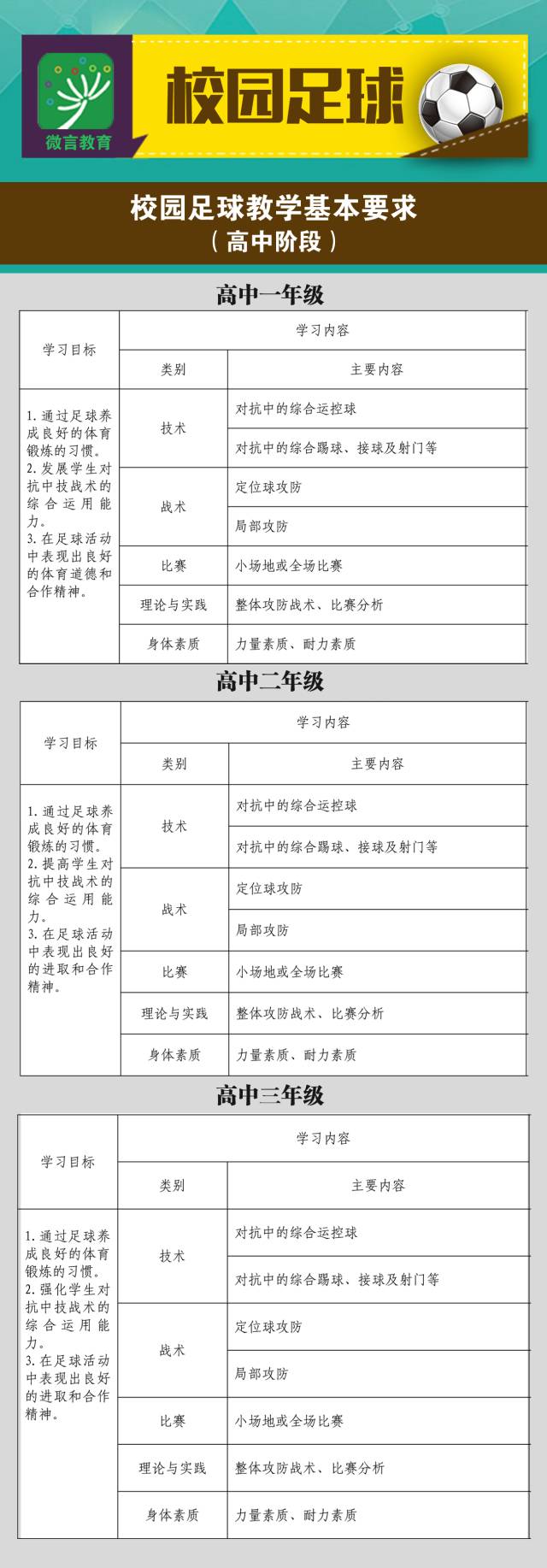 关注 | 不同年龄段孩子足球学些啥?教育部出台