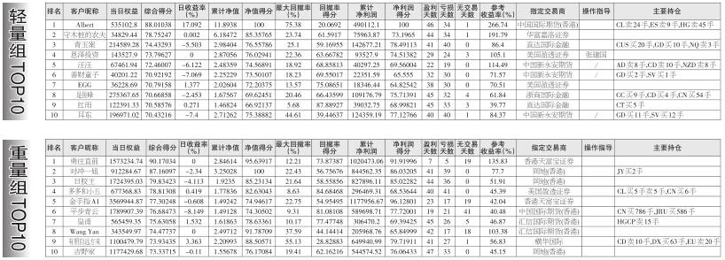 第十届全国期货实盘交易大赛暨第三届全球衍生