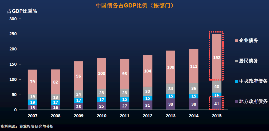 期超长债意外受追捧 泡沫一碰即破?|收益率|中