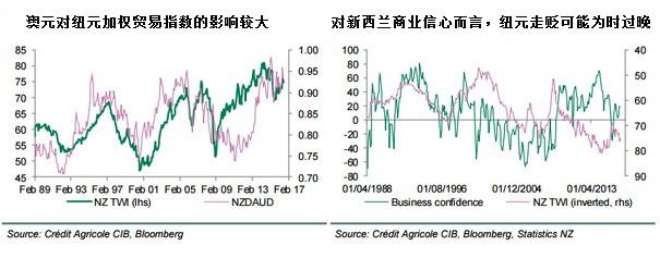 法农：纽元何去何从 还得美联储及日本央行说了算