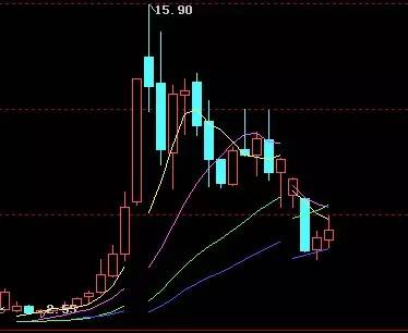 分手时把男友的账户全仓了*欣泰 女票会炒股是