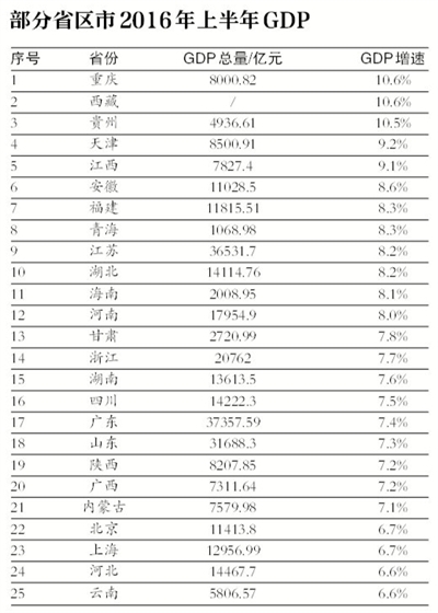 石家庄市个县gdp_河北省各市GDP地图,看看你的家乡是变 大 还是变 小 了(3)