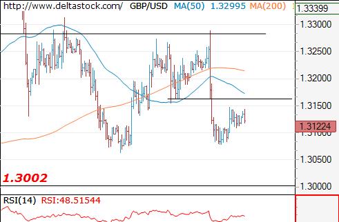 Deltastock:欧元、日元、英镑交易策略|阻力|美