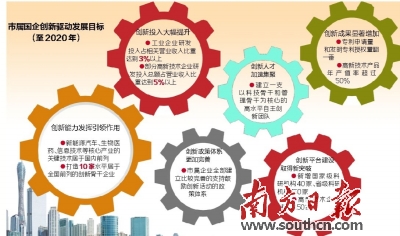 穗国资基金群未来规模超千亿|创新|国企|企业