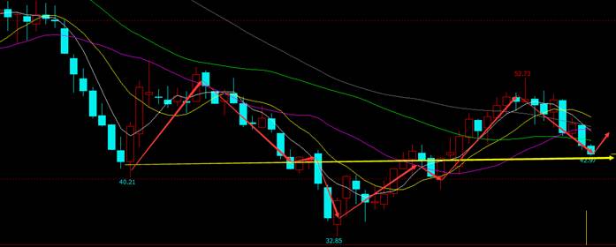 大连中旗:原油分析报告.周报|原油|美国|库存