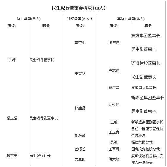民生银行争权暗战再起 卢志强到底接了谁的盘