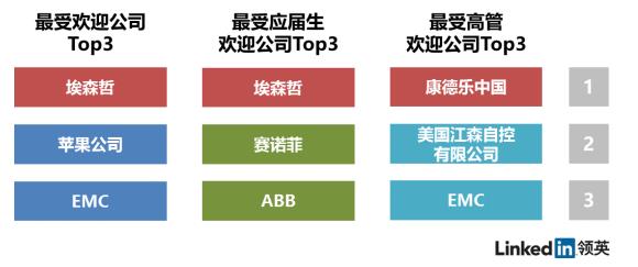 领英联手《财富》中文版发起500强招聘专场 职