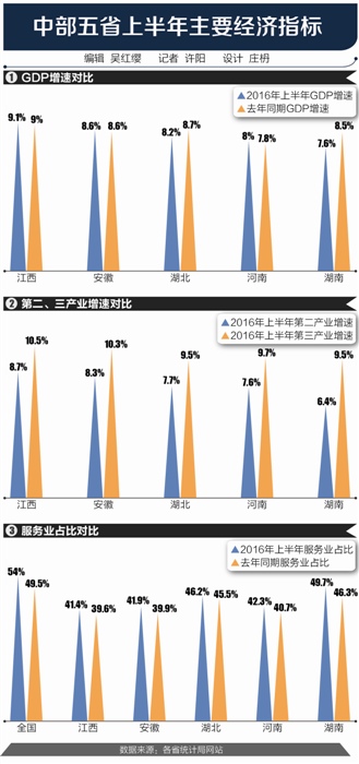 湖南gdp增速_湖南地图(3)