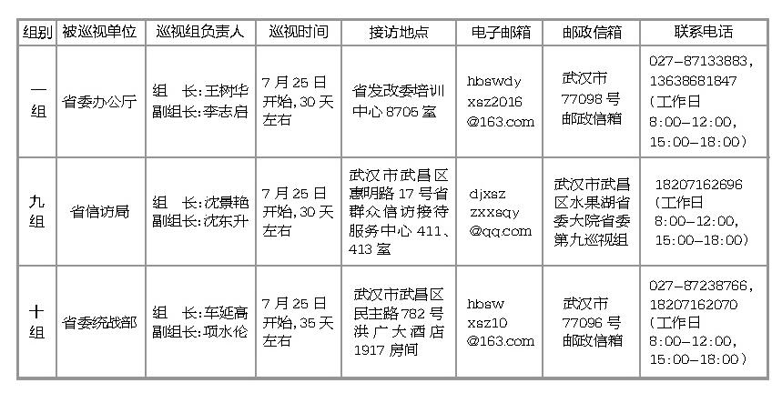 湖北省委巡视组新进驻3家省直单位|省委|工作|