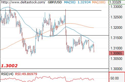 Deltastock:欧元、日元、英镑交易策略|美元|日