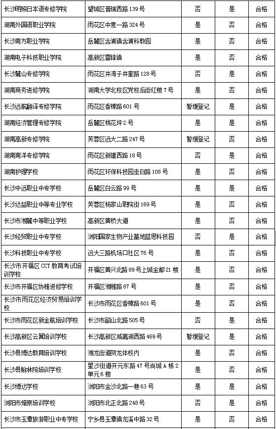 关于中职、自考和成教函授 长沙市教育局权威