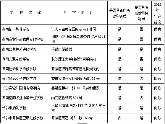 关于中职、自考和成教函授 长沙市教育局权威