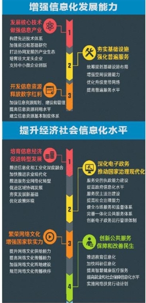 三步走建设网络强国|网络|信息化|建设