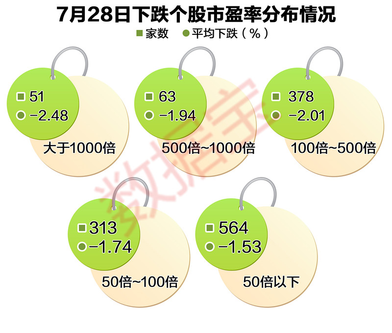 高市盈率+中期业绩下滑 这些股票值得警惕!|市