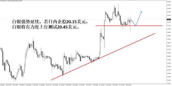 联富金融:美数据持续走弱 黄金后市仍看好|黄金