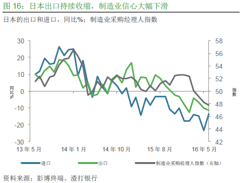 半年还有哪些大事件可期?|日本央行|货币政策|