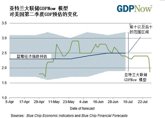 世行二季度gdp_G20部分成员二季度GDP出炉,中国亮了(3)