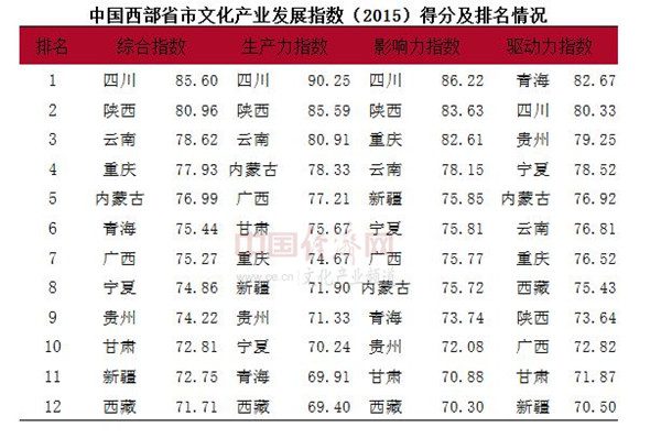 指数报告:西部地区女性比男性更热衷于文化消