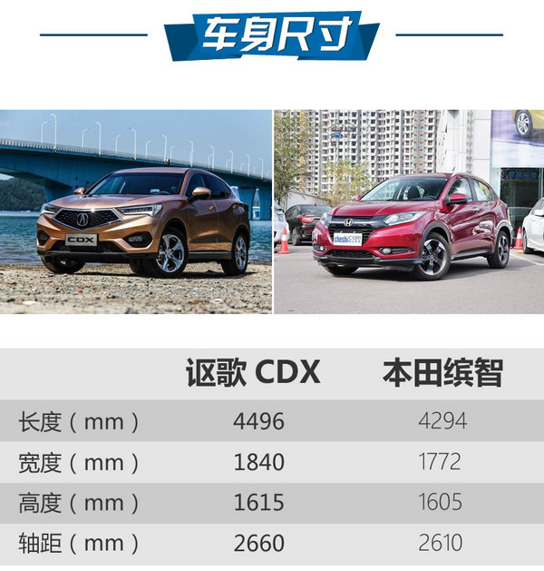 价差10万值不值 讴歌CDX对比本田缤致