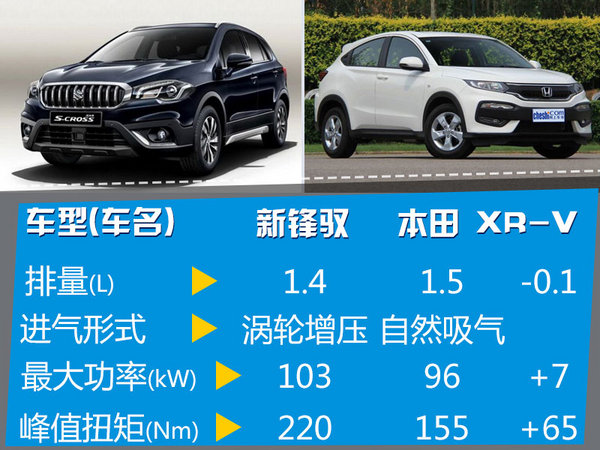 铃木新款锋驭官图发布 国产改款车型同步