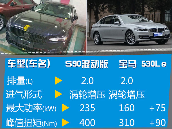 沃尔沃推4款混动车型 S90混动版将上市