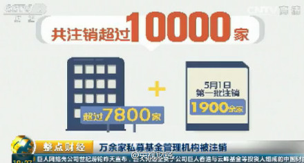逾万家机构陆续被注销,那些丢了壳的私募在做