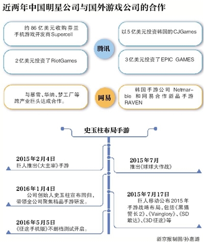 携手马云 巨人网络44亿美元购Playtika