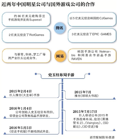 携手马云 巨人网络44亿美元购Playtika图片