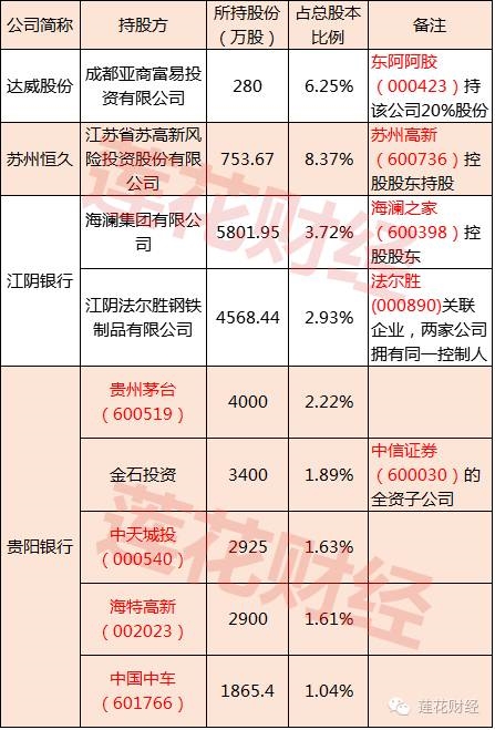 本周9新股申购攻略 达威股份今日发行|新股|股