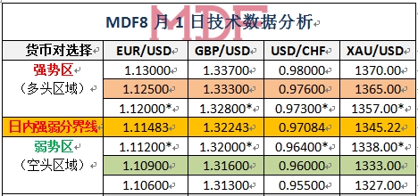 2013年7月gdp数据_MDF漫富外汇：美国GDP数据大跌眼镜7月非农成为关键先生