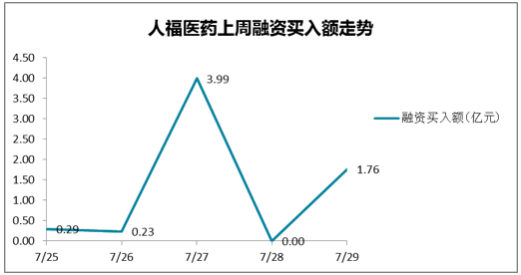 广发分析师两次被打脸,是真的夸大?还是3.99亿