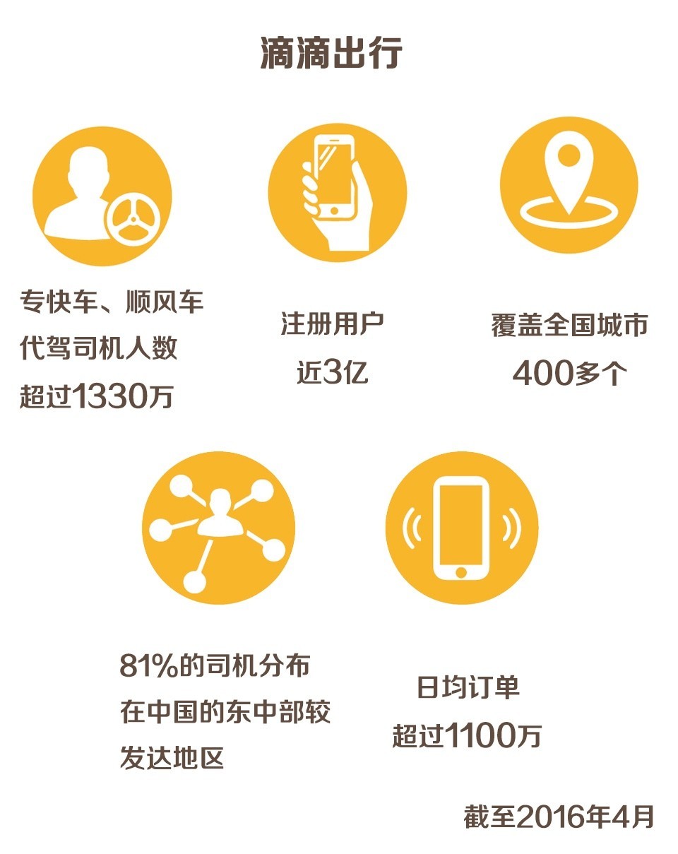 评论丨滴滴优步合并 是好事还是坏事?