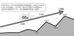 1950世界gdp(3)