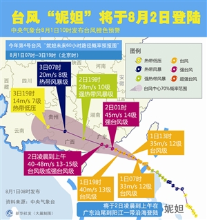 深圳首次发布 台风红色预警|深圳|台风|红色预警