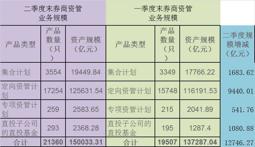 最新资管机构年中规模排名(名单):基金子公司哪