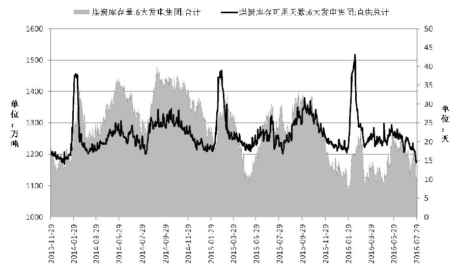 如何理解经济总量供求平衡状况_平衡车