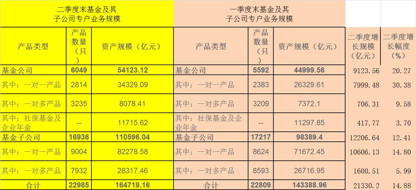 最新资管机构年中规模排名(名单):基金子公司哪