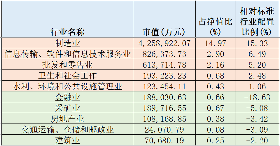 汇添富新进头牌7月来股价跳水 旗下13只基金