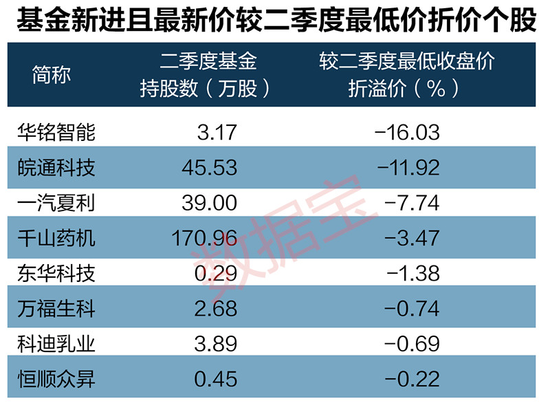 机构也被套 这8股跌破了机构建仓成本|基金|机
