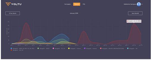 glispa震撼推出社交领袖网络平台VOLTU|平台