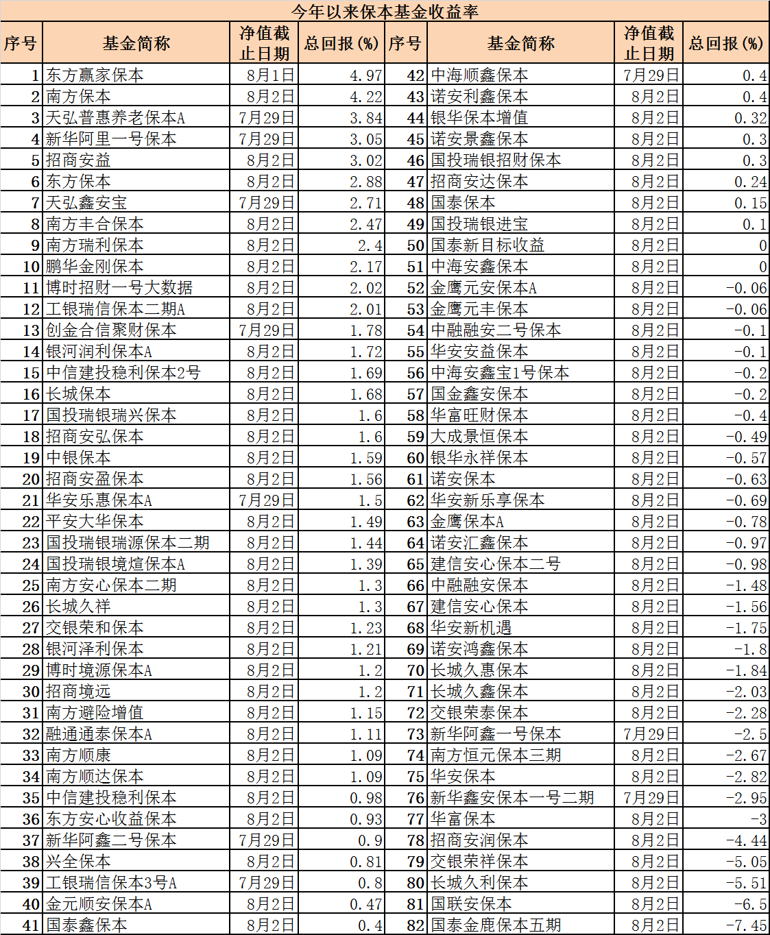 绝对是 最牛 保本基金 金鹰保本C单日暴涨57.5